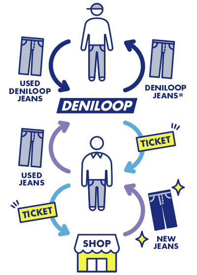 deniloop